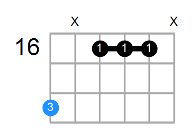 A#sus4(b9,b13) Chord